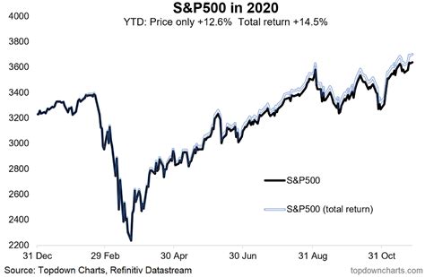 S&P 500 Chart 20 Years - img-Baha