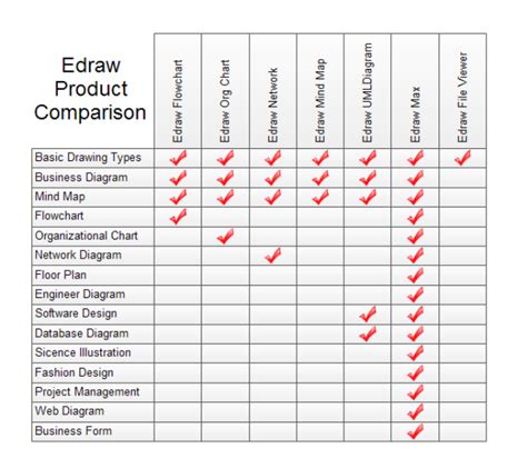 Product Comparison Chart Template Excel Collection