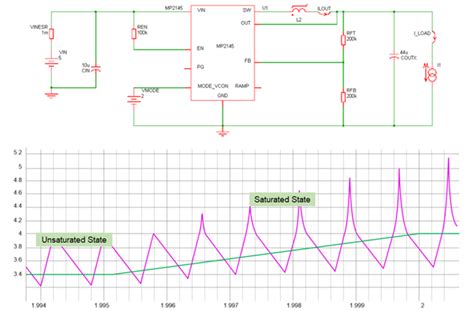 How to Avoid Inductor Saturation in your Power Supply Design | Article | MPS