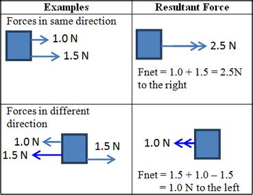 Vector Diagram - Excel@Physics