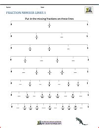 Negative Fractions On A Number Line - Go-images Web