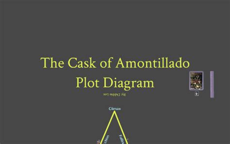 The Cask of Amontillado by Debbie Lee on Prezi