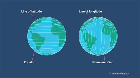 Globe Of The World With Latitude And Longitude