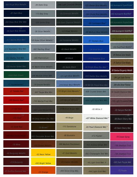 Black Car Paint Colors Chart