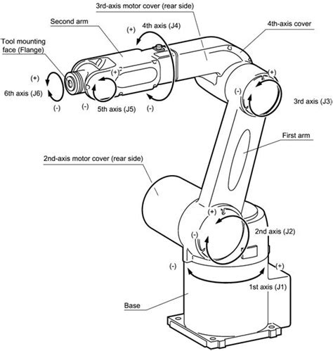 Robotic Arm Diagram