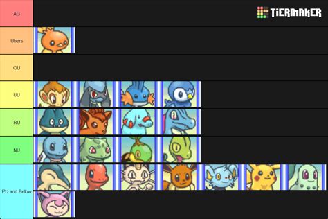 Create a Pokemon Mystery Dungeon: Explorers of Sky Starters/Partners Tier List - Tier Maker