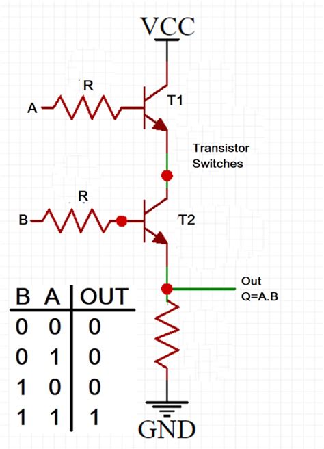 Designing an AND Gate using Transistors