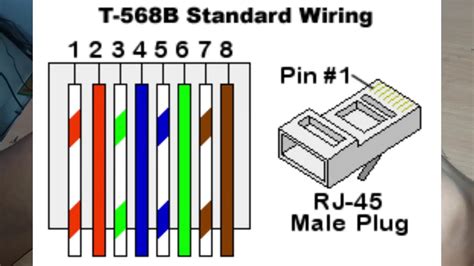 Rj 45 Connector Wiring Diagram