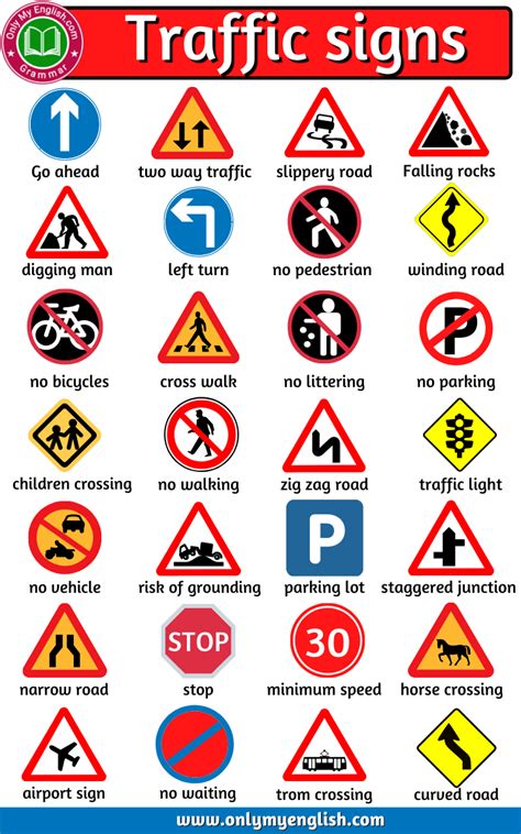 80+ Traffic Signs and Symbols with Name » OnlyMyEnglish