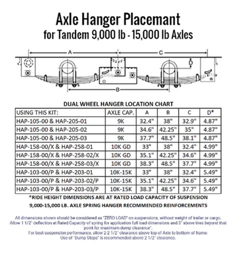 Trailer Axle Kits - Tandem Axle Kits - 12k Tandem Axle Kits - Trailer Parts Unlimited