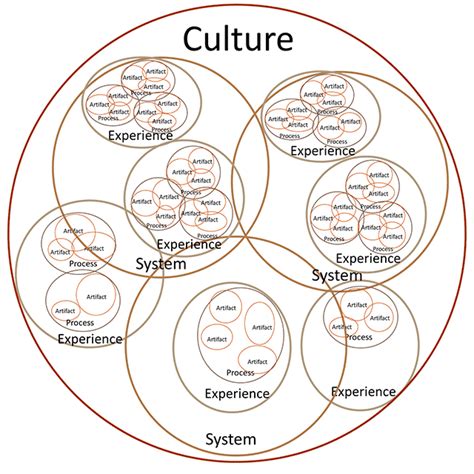 The Paradox of the Petri Dish, AKA Culturing a Culture | Talking About Design