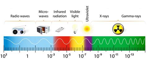 What is Electromagnetic Energy? (with pictures)