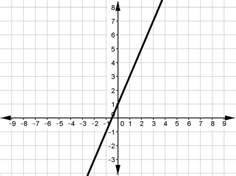 Graphing Linear Equations Test - Tessshebaylo