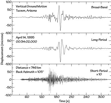 earthquake waves worksheet