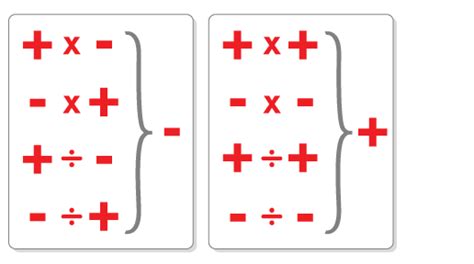 BBC - KS3 Bitesize Maths - Negative numbers : Revision, Page 4