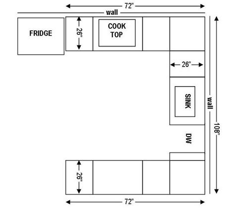 How To Measure Kitchen Countertops - Home Interior Design