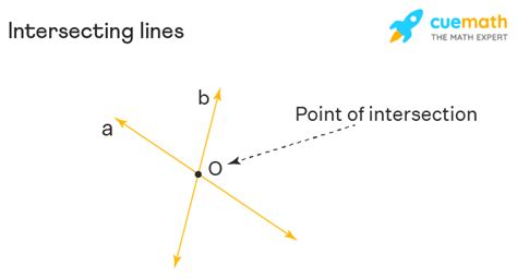 Intersecting Lines - Definition, Examples, Meaning