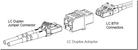 LC Fiber Connector Specifications – Fosco Connect