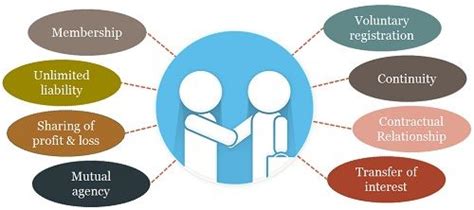 What is Partnership? definition and characteristics - Business Jargons