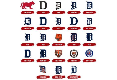 The Detroit Tigers Logo History, Colors, Font, and Meaning - JOYK Joy of Geek, Geek News, Link ...