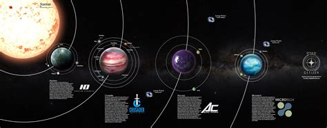 Star Citizen: Stanton System Guide