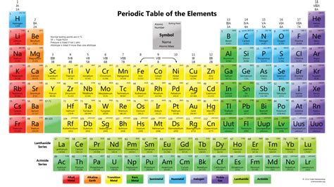 Free Printable Periodic Tables (PDF and PNG) - Science Notes and Projects