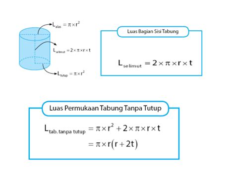 sharing: Luas permukaan tabung tanpa tutup