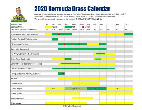 Bermuda Grass Calendar - Bermuda Lawn Guide