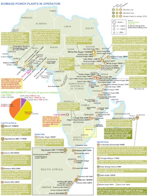 Biomass power plants across Africa | African Energy