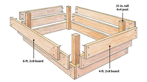 How to Build a Wood Raised Garden Bed | Garden Gate