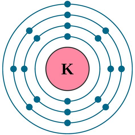 Electron Dot Diagram For Potassium General Wiring Diagram | Hot Sex Picture