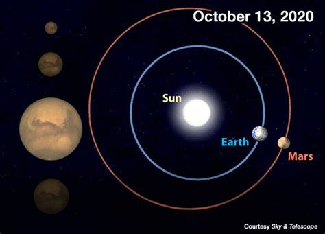 Mars at opposition shines extra bright in the night sky tonight | Space