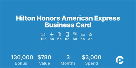 Hilton Honors American Express Business Card | CardPointers