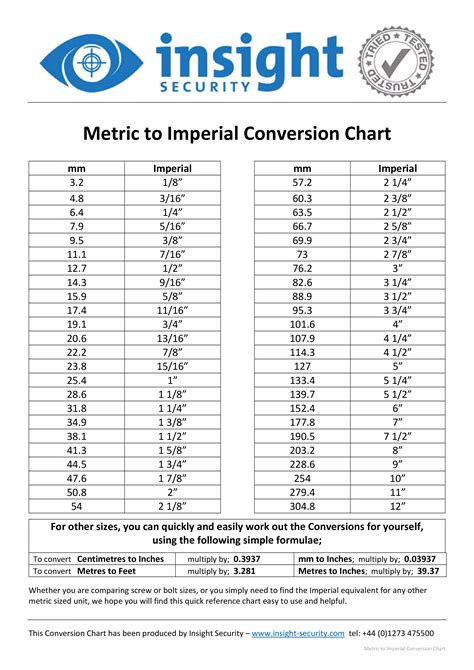 Metric to Imperial and Imperial to Metric Conversion Charts