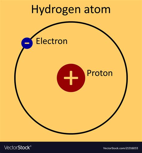 Hydrogen molecule - hromrush