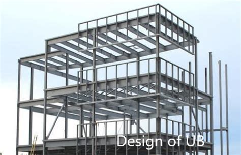 Steel Beam Design Worked Example [Universal Beam] - Structural Guide