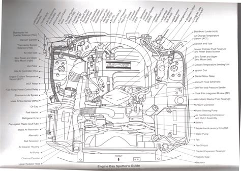 Fox Body Mustang Wiring Diagram