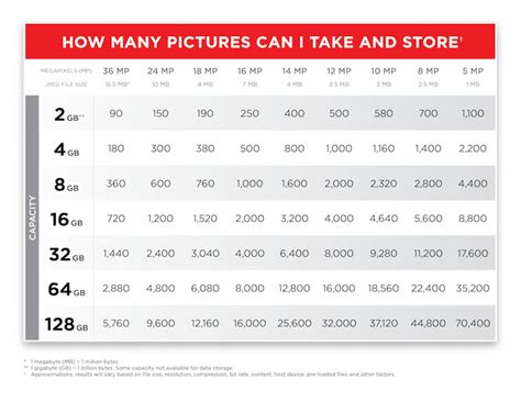 Micro SD Card Capacity and Storage Charts | Western Digital