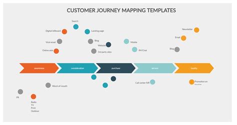 Demo Start | Creately | Customer journey mapping, Journey mapping ...