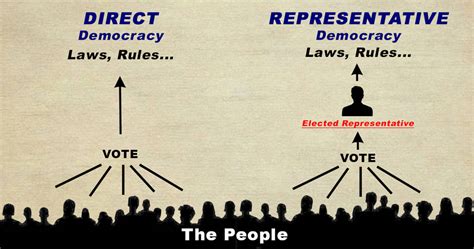 Indirect Democracy Examples