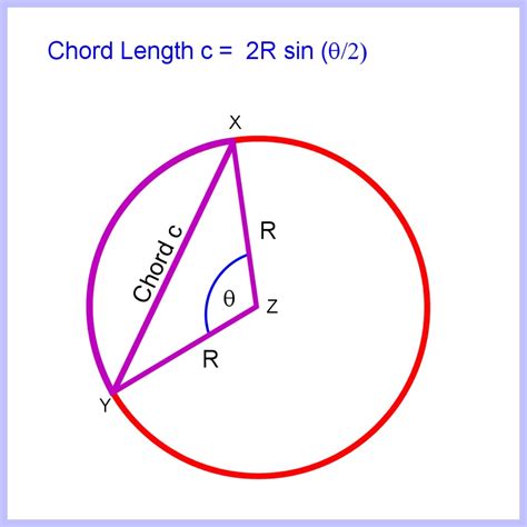 How to Calculate Arc Length of a Circle, Segment and Sector Area - Owlcation