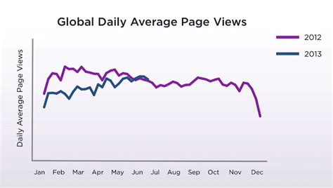 Yahoo Earnings for Q2 2013 - Business Insider