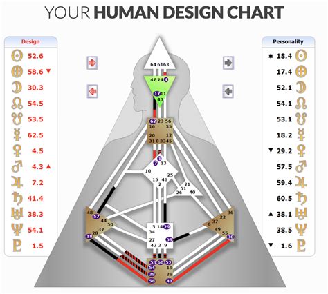 How to read your human design chart - upfkiss