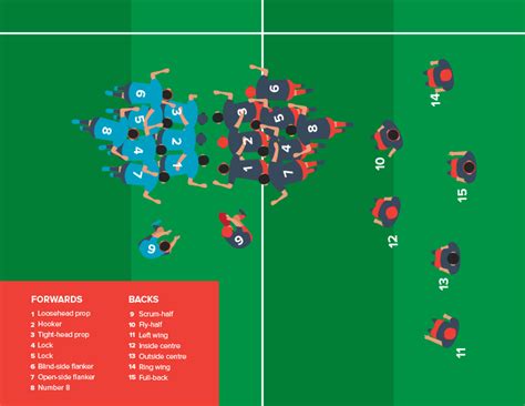 15 Positions In Rugby Union Explained | Sport Rankers