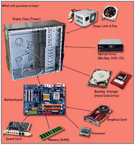 Main Components of Computer ~ NEW TECH