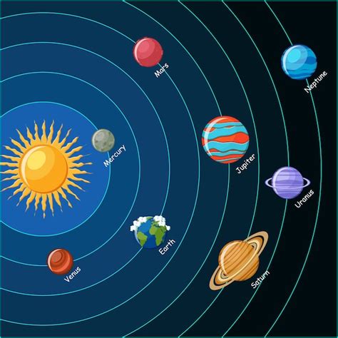 19+ Nombres Planetas Del Sistema Solar Simple - Semana