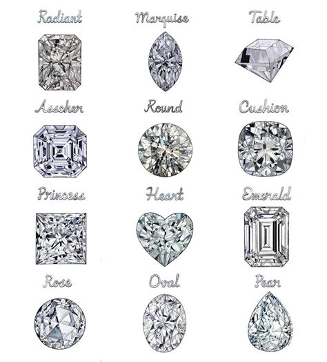 Different types of engagement ring cuts - Diamondengagementringnyc - Medium