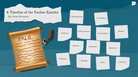 Timeline 2 - The Pauline Epistles by Josiah Hernandez on Prezi