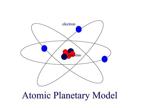 Timeline of the Atom: Ernest Rutherford - 1911, 1915, 1918