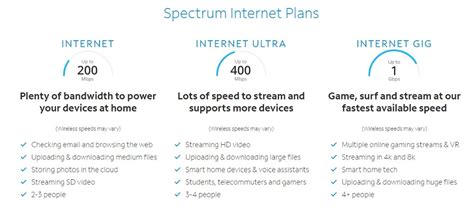 Spectrum Internet